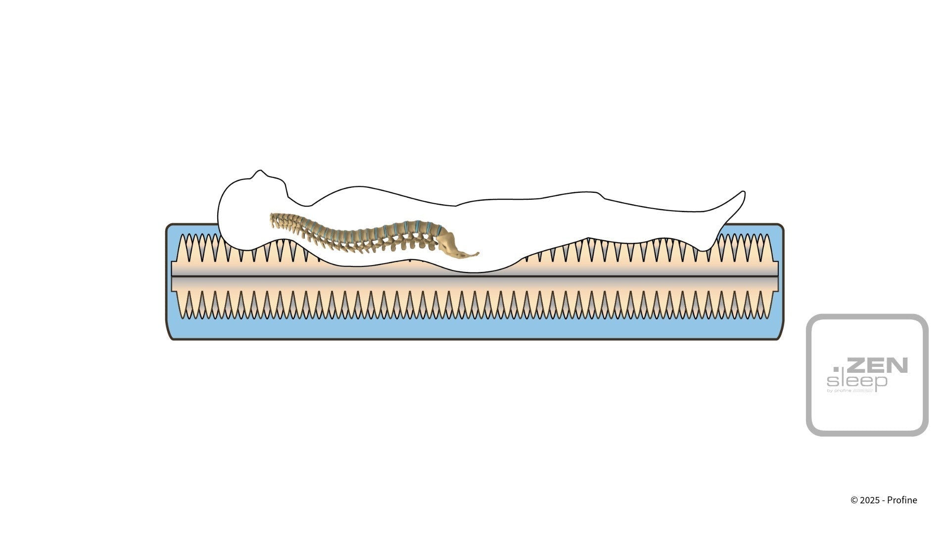 Schaum- oder Vlies-Wassermatratzen: Unterschiede, Vor- und Nachteile