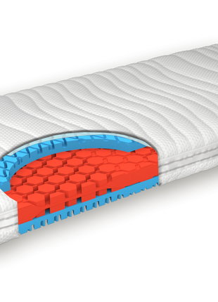 Grosana® - airflex ESSENTIAL Matratze