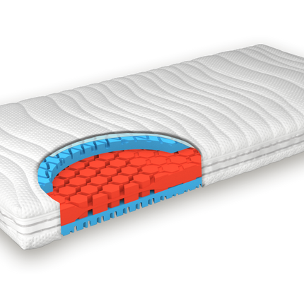 Grosana® - airflex ESSENTIAL Matratze