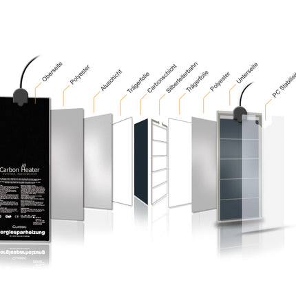Carbon Heater - High Standard Classic 215 Watt | Wasserbettheizung