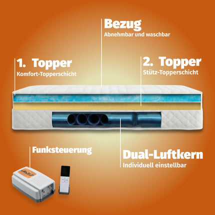 Luftkernmatratze Dual Deluxe Anpassbare Matratze, Aufbau