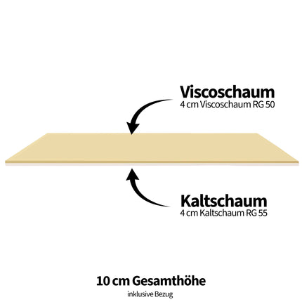 Brinkhaus - Kombi de Lux Topper | 10 cm Höhe