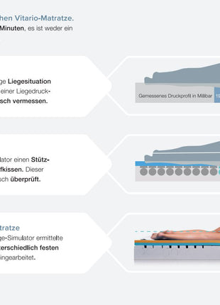 Vitario Schlafsystem