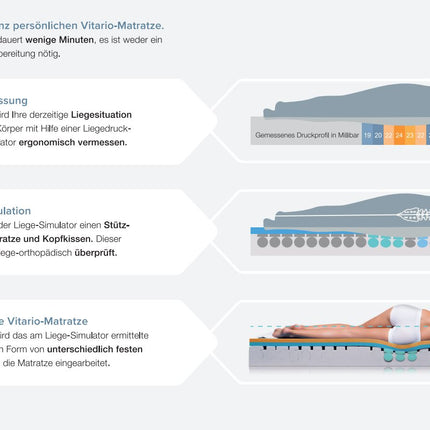 Vitario Schlafsystem