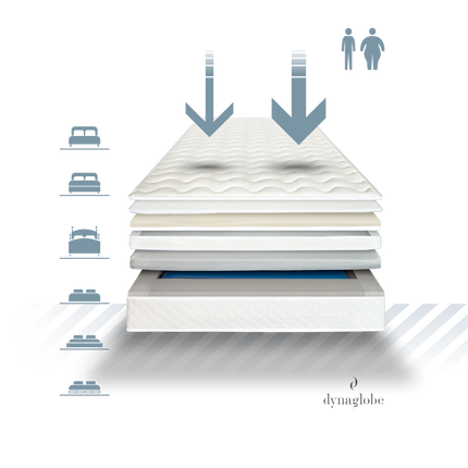 Dynaglobe® - Dual Bambus